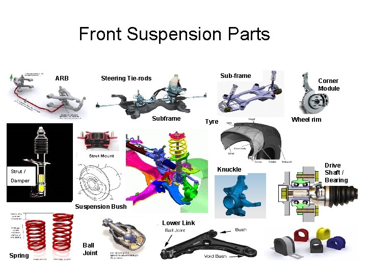 Front Suspension Parts ARB Sub-frame Steering Tie-rods Subframe Knuckle Strut / Damper Suspension Bush