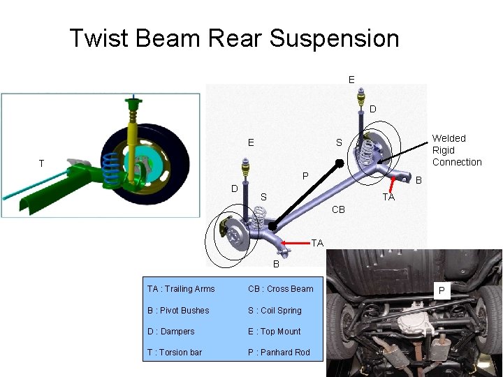 Twist Beam Rear Suspension E D E Welded Rigid Connection S T P D