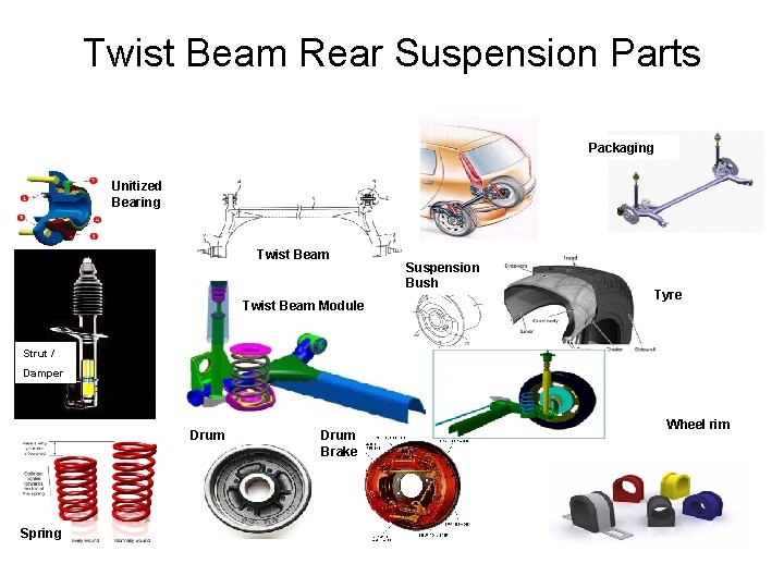 Twist Beam Rear Suspension Parts Packaging Unitized Bearing Twist Beam Module Suspension Bush Tyre