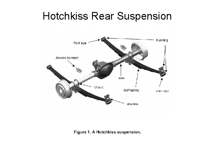 Hotchkiss Rear Suspension 