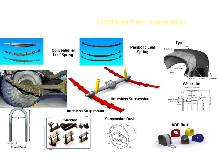 Hotchkiss Rear Suspension Tyre Conventional Leaf Spring Parabolic Leaf Spring Wheel rim Hotchkiss Suspension