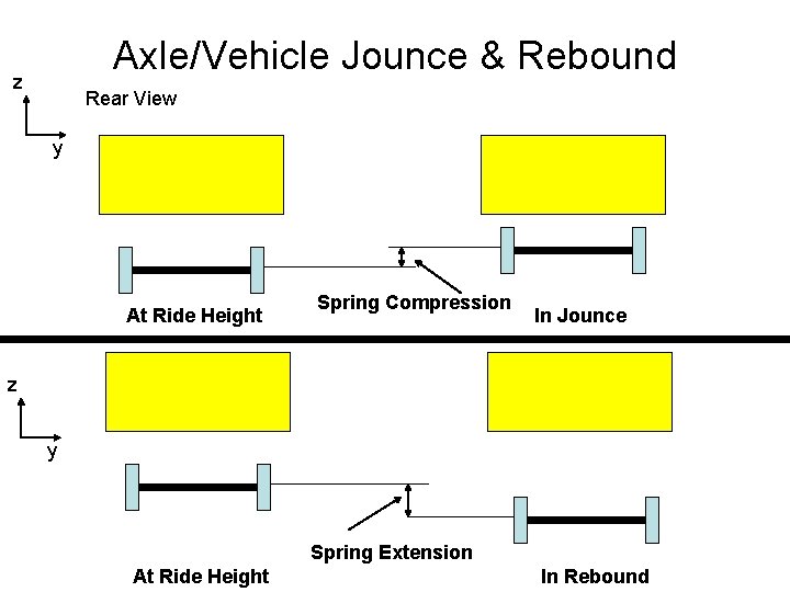 Axle/Vehicle Jounce & Rebound z Rear View y At Ride Height Spring Compression In