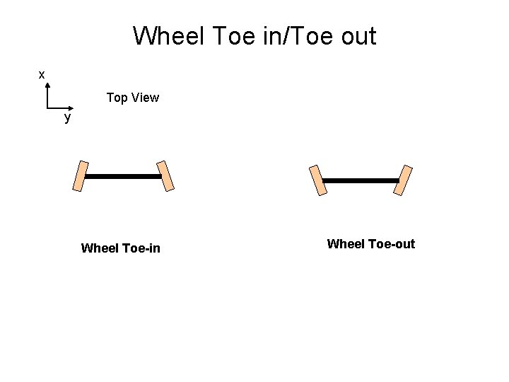 Wheel Toe in/Toe out x Top View y Wheel Toe-in Wheel Toe-out 