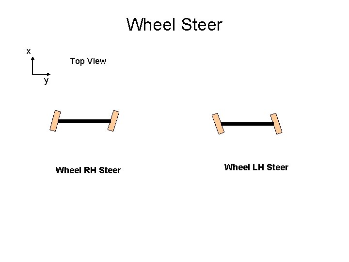 Wheel Steer x Top View y Wheel RH Steer Wheel LH Steer 