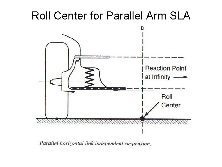 Roll Center for Parallel Arm SLA 