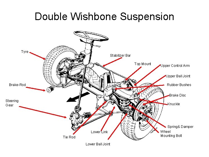 Double Wishbone Suspension Tyre Stabilizer Bar Top Mount Upper Control Arm Upper Ball Joint