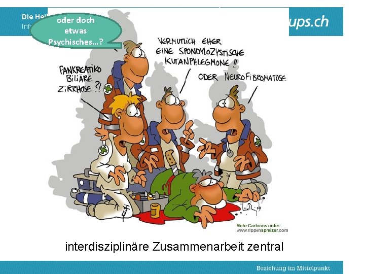 Die Heilpädagogisch-Psychiatrische Fachstelle oder doch Informationsveranstaltung INSOS St. Gallen etwas Psychisches…? interdisziplinäre Zusammenarbeit zentral