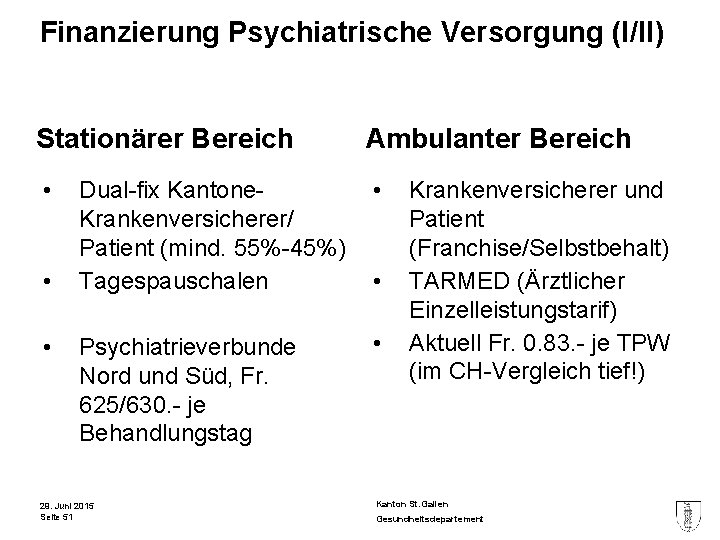 Finanzierung Psychiatrische Versorgung (I/II) Stationärer Bereich Ambulanter Bereich • Dual-fix Kantone. Krankenversicherer/ Patient (mind.
