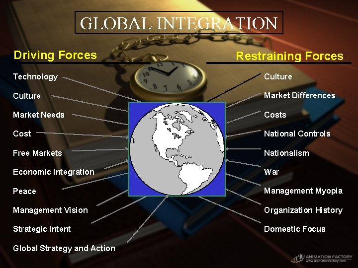 GLOBAL INTEGRATION Driving Forces Restraining Forces Technology Culture Market Differences Market Needs Cost National