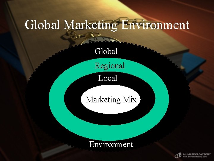 Global Marketing Environment Global Regional Local Marketing Mix Environment 