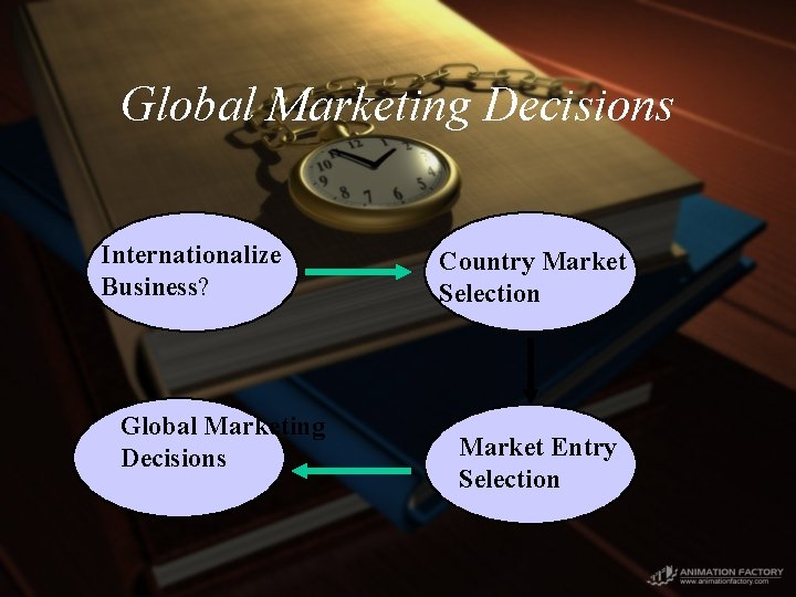 Global Marketing Decisions Internationalize Business? Global Marketing Decisions Country Market Selection Market Entry Selection
