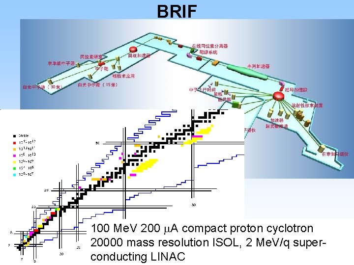 BRIF 100 Me. V 200 m. A compact proton cyclotron 20000 mass resolution ISOL,