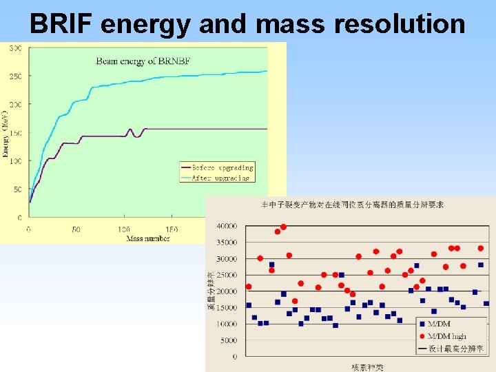 BRIF energy and mass resolution 