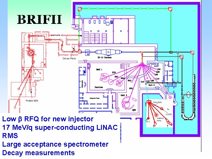 Low b RFQ for new injector 17 Me. V/q super-conducting LINAC RMS Large acceptance