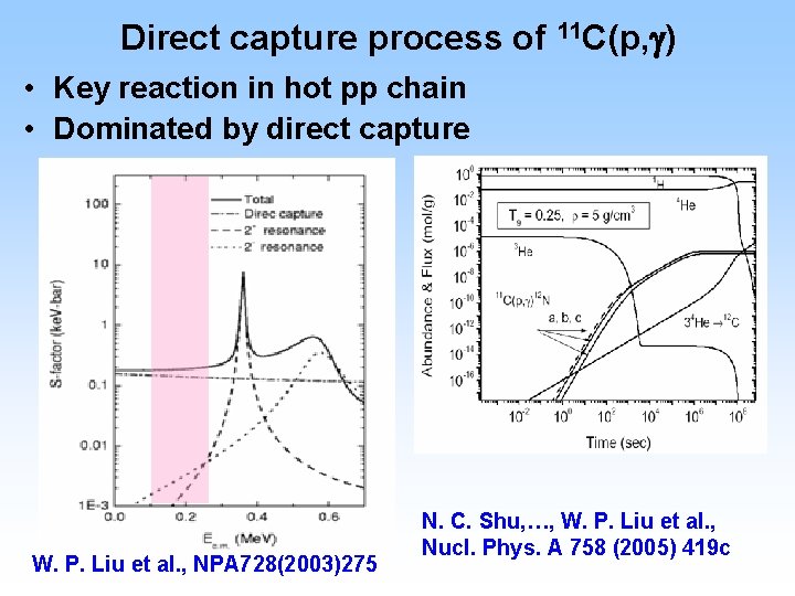 Direct capture process of 11 C(p, g) • Key reaction in hot pp chain