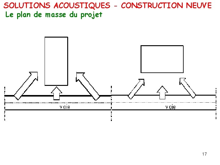 SOLUTIONS ACOUSTIQUES - CONSTRUCTION NEUVE Le plan de masse du projet 17 SOLUTIONS ACOUSTIQUES - CONSTRUCTION NEUVE Le plan de masse du projet 17