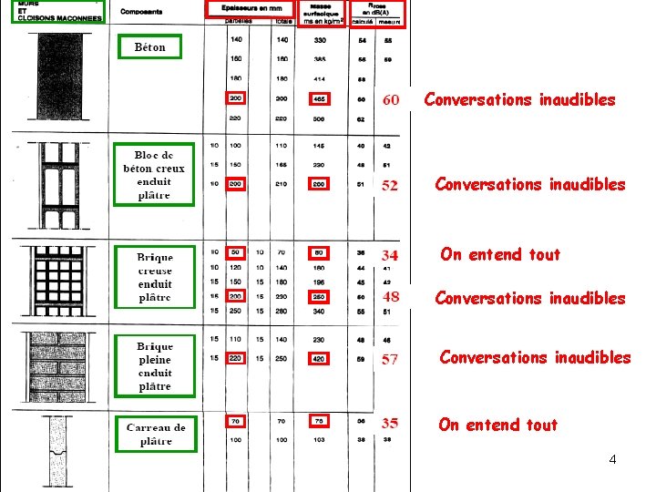 Conversations inaudibles On entend tout 4 Conversations inaudibles On entend tout 4