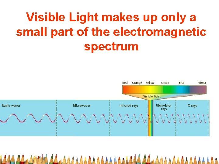 Visible Light makes up only a small part of the electromagnetic spectrum 