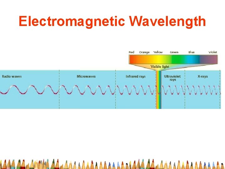 Electromagnetic Wavelength 