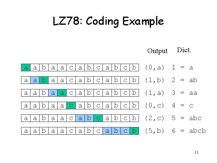 LZ 78: Coding Example Output Dict. a a b a a c a b