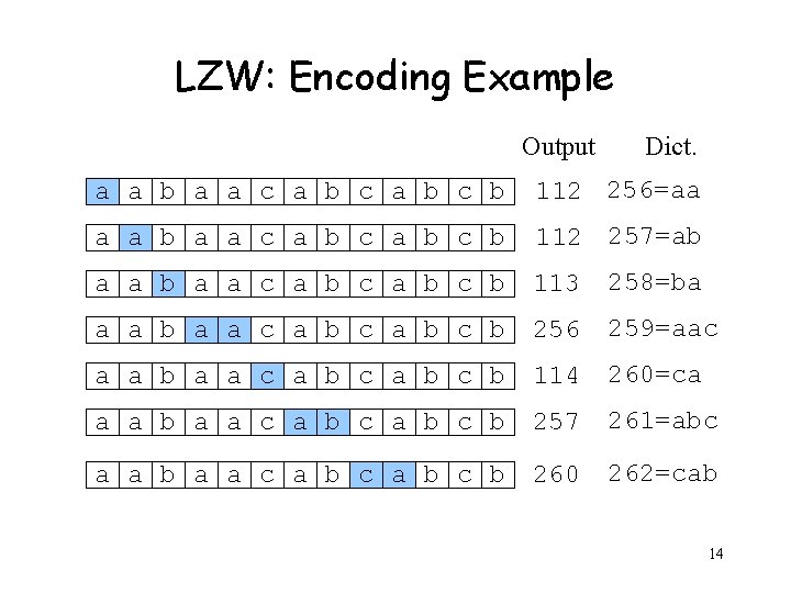 LZW: Encoding Example Output Dict. a a b a a c a b c