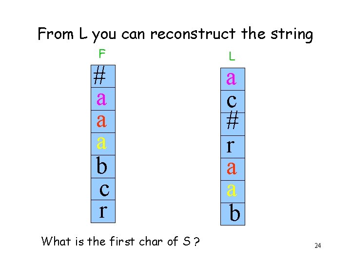 From L you can reconstruct the string F # a a a b c