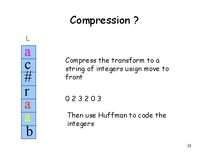 Compression ? L a c # r a a b Compress the transform to