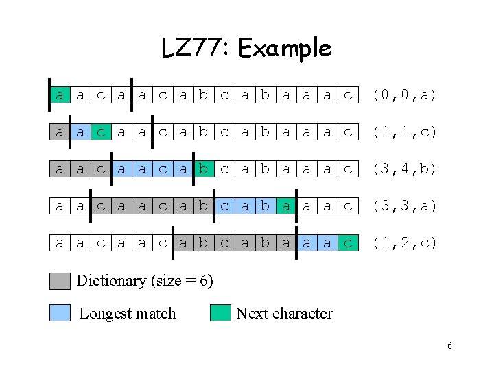 LZ 77: Example a a c a b a a a c (0, 0,