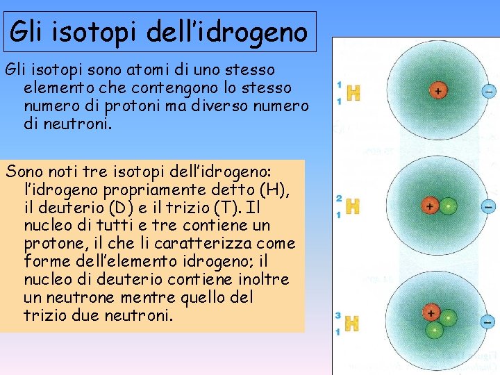 Gli isotopi dell’idrogeno Gli isotopi sono atomi di uno stesso elemento che contengono lo Gli isotopi dell’idrogeno Gli isotopi sono atomi di uno stesso elemento che contengono lo