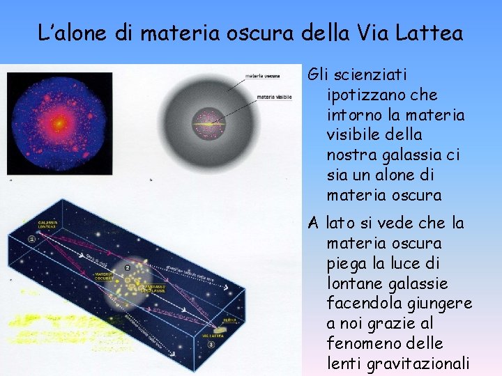 L’alone di materia oscura della Via Lattea Gli scienziati ipotizzano che intorno la materia L’alone di materia oscura della Via Lattea Gli scienziati ipotizzano che intorno la materia