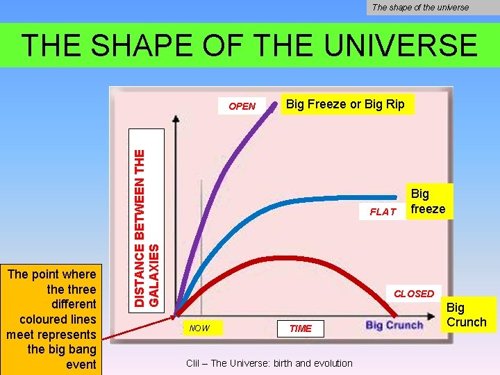 The shape of the universe THE SHAPE OF THE UNIVERSE The point where three The shape of the universe THE SHAPE OF THE UNIVERSE The point where three