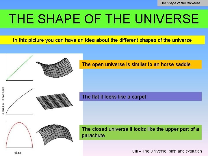 The shape of the universe THE SHAPE OF THE UNIVERSE In this picture you The shape of the universe THE SHAPE OF THE UNIVERSE In this picture you