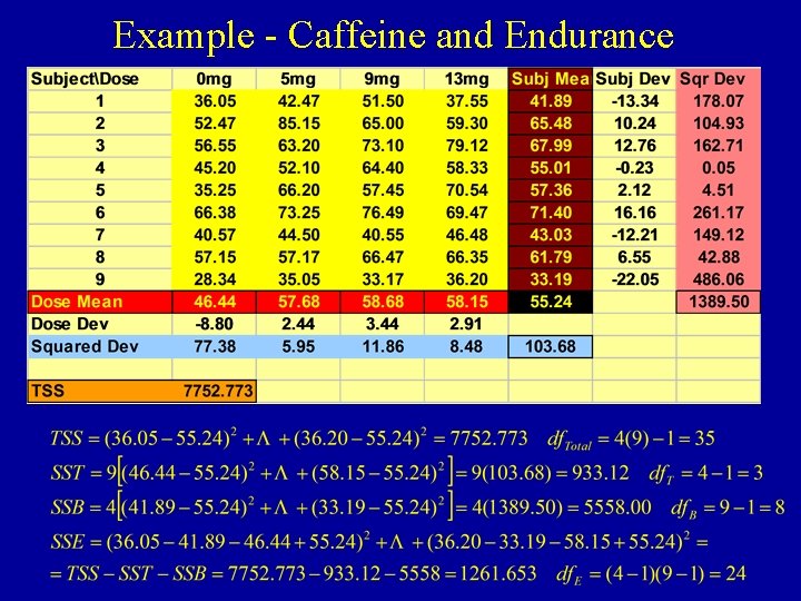 Example - Caffeine and Endurance 