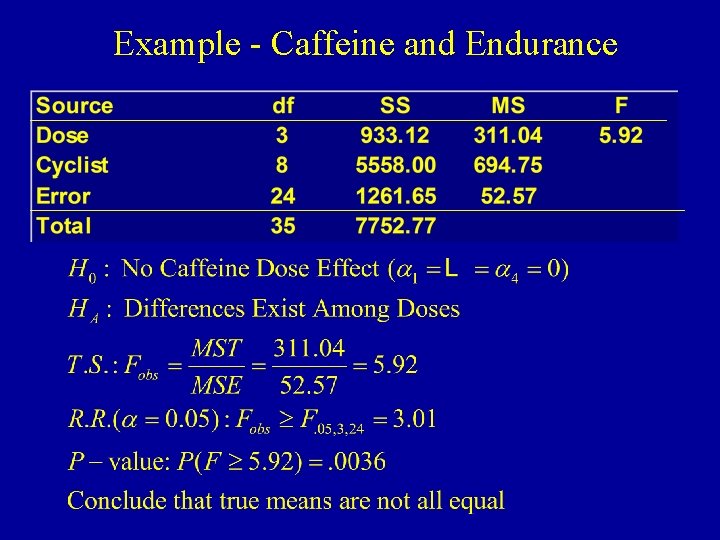 Example - Caffeine and Endurance 