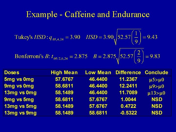 Example - Caffeine and Endurance 