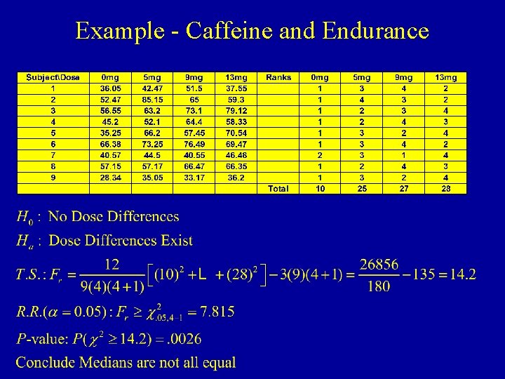 Example - Caffeine and Endurance 