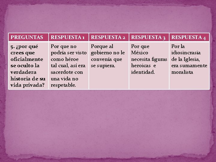 PREGUNTAS RESPUESTA 1 RESPUESTA 2 RESPUESTA 3 RESPUESTA 4 5. ¿por qué crees que PREGUNTAS RESPUESTA 1 RESPUESTA 2 RESPUESTA 3 RESPUESTA 4 5. ¿por qué crees que