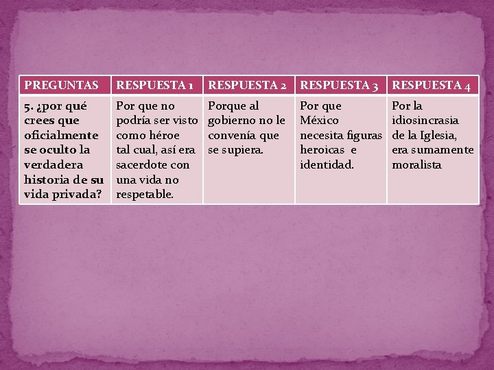 PREGUNTAS RESPUESTA 1 RESPUESTA 2 RESPUESTA 3 RESPUESTA 4 5. ¿por qué crees que