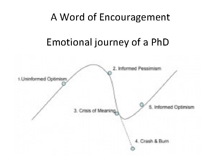 A Word of Encouragement Emotional journey of a Ph. D 