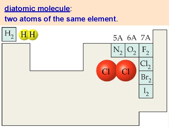 diatomic molecule: two atoms of the same element. 