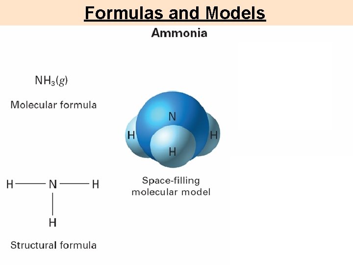 Formulas and Models 