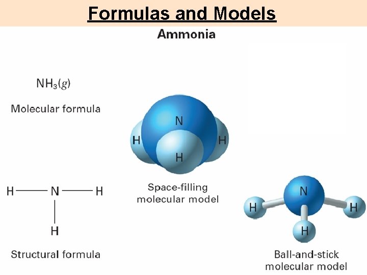 Formulas and Models 