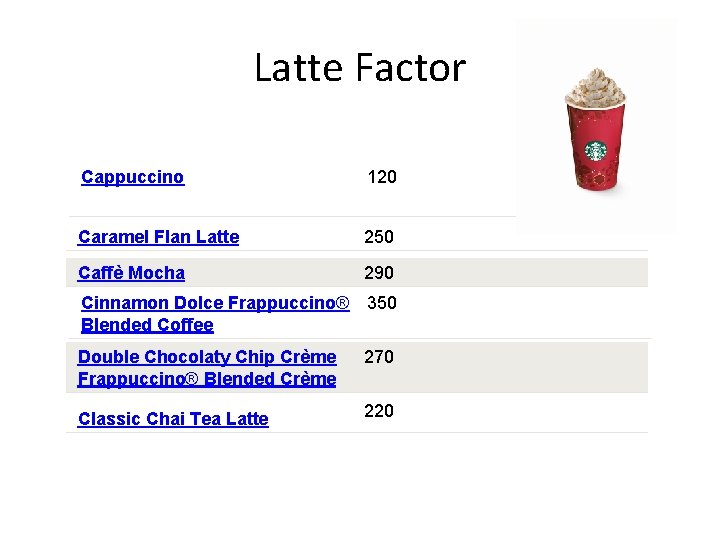 Latte Factor Cappuccino 120 Caramel Flan Latte 250 Caffè Mocha 290 Cinnamon Dolce Frappuccino®