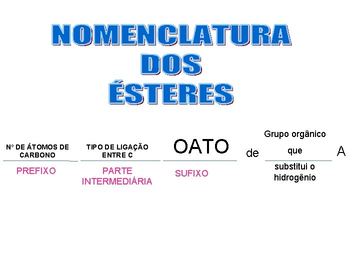 Nº DE ÁTOMOS DE CARBONO TIPO DE LIGAÇÃO ENTRE C PREFIXO PARTE INTERMEDIÁRIA OATO