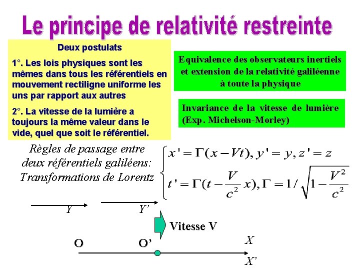 Deux postulats 1°. Les lois physiques sont les mêmes dans tous les référentiels en