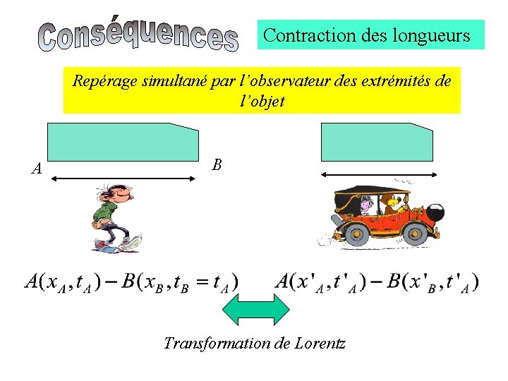 Contraction des longueurs Repérage simultané par l’observateur des extrémités de l’objet A B Transformation