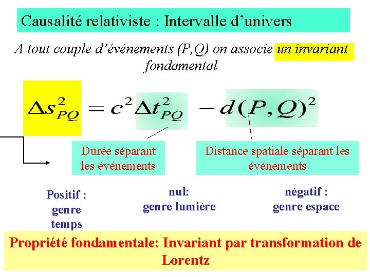 Causalité relativiste : Intervalle d’univers A tout couple d’événements (P, Q) on associe un