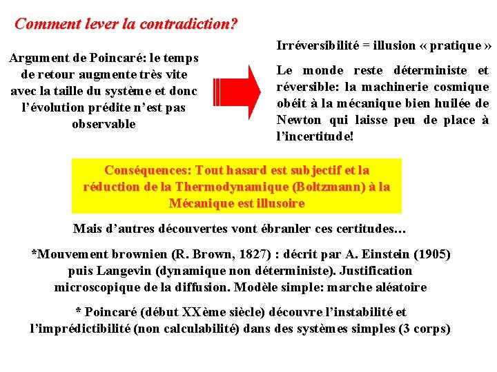 Comment lever la contradiction? Argument de Poincaré: le temps de retour augmente très vite