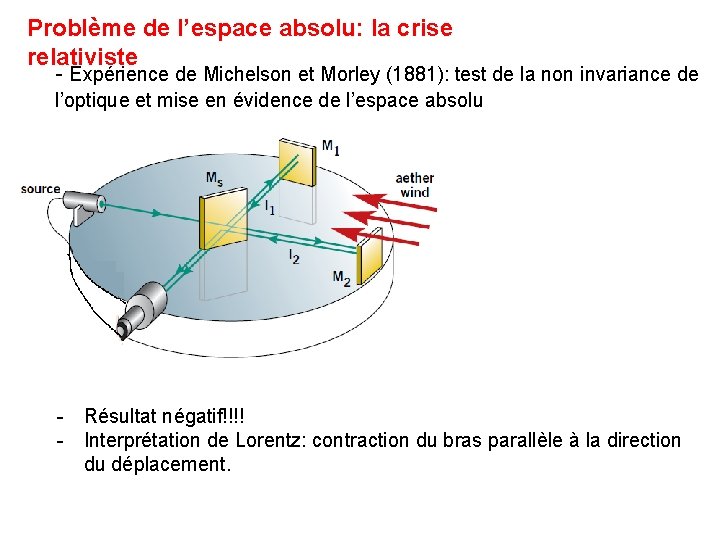 Problème de l’espace absolu: la crise relativiste - Expérience de Michelson et Morley (1881):