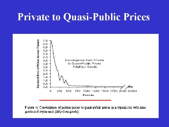 Private to Quasi-Public Prices 